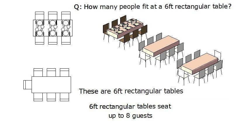 6ft Table how many people can fit How many people fit at a 6ft rectangular table?